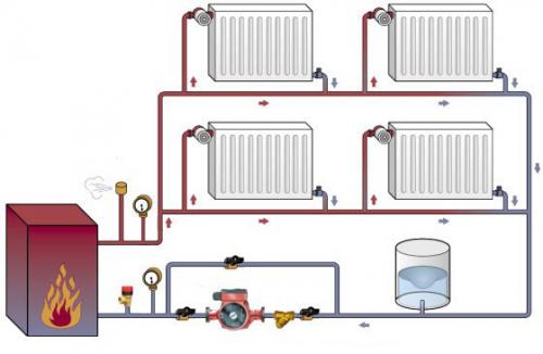 Однотрубное отопление с нижней разводкой. Ленинградская однотрубная система и ее элементы
