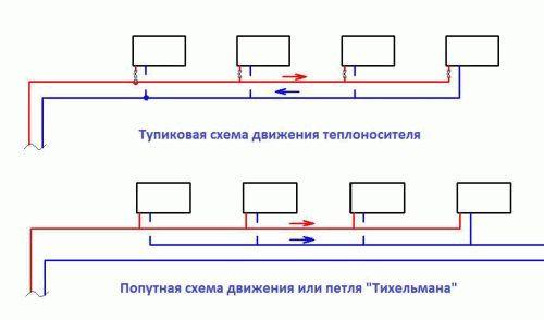 Схема двухтрубной системы отопления с нижней разводкой. Схема работы нижней разводки 06 Схема двухтрубной системы отопления с нижней разводкой. Схема работы нижней разводки 06