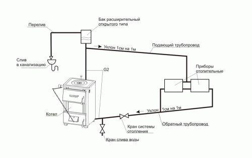 Схема двухтрубной системы отопления с нижней разводкой. Схема работы нижней разводки 03 Схема двухтрубной системы отопления с нижней разводкой. Схема работы нижней разводки 03