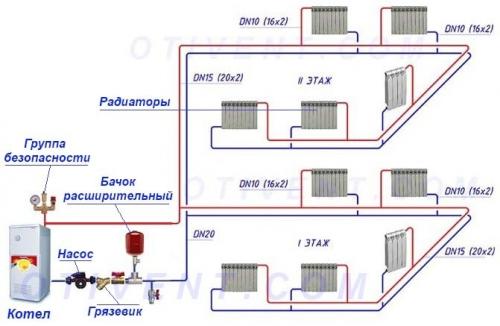 Двухтрубная система отопления с нижней разводкой. Тупиковые отопительные ветви