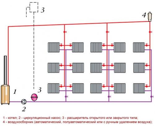 Верхняя разводка отопления. Двухтрубная сеть отопления