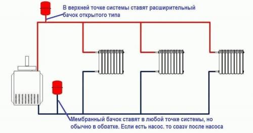 Двухтрубная система отопления с нижней разводкой, схема устройства. 04