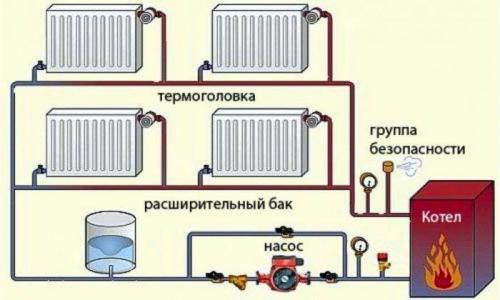 Двухтрубная система отопления с нижней и верхней разводкой. Классификация 2 трубных систем 01 Двухтрубная система отопления с нижней и верхней разводкой. Классификация 2 трубных систем 01