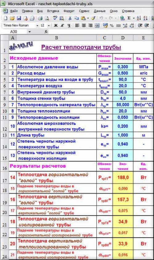 Расчет теплоотдачи. 