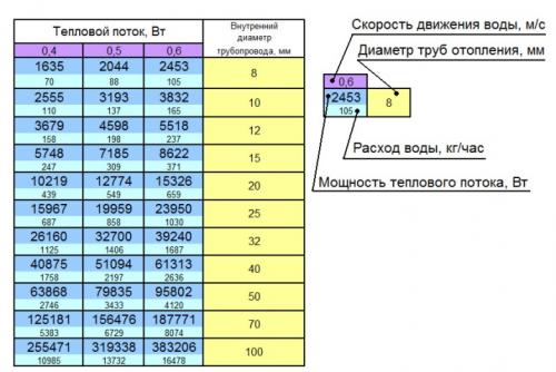 Системы с тупиковым движением теплоносителя. Способы выполнения разводки 08 Системы с тупиковым движением теплоносителя. Способы выполнения разводки 08