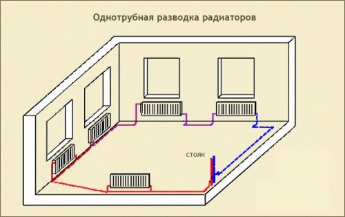 Двухтрубные системы водяного отопления и их разновидности. Особенности двухтрубных систем отопления 06 Двухтрубные системы водяного отопления и их разновидности. Особенности двухтрубных систем отопления 06