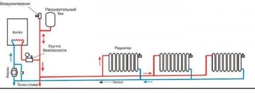 Двухтрубная система отопления на два крыла. Какую разводку отопительной сети выбрать?
