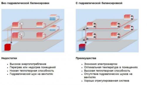 Системы с тупиковым движением теплоносителя. Способы выполнения разводки 10 Системы с тупиковым движением теплоносителя. Способы выполнения разводки 10