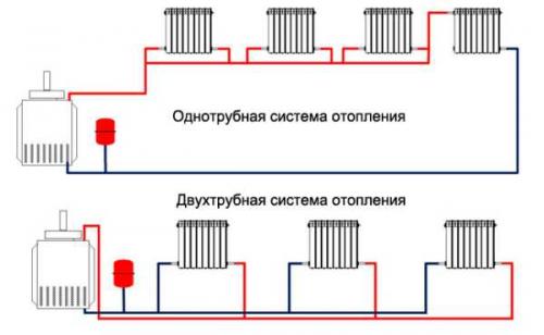Двухтрубные системы водяного отопления и их разновидности. Особенности двухтрубных систем отопления 05 Двухтрубные системы водяного отопления и их разновидности. Особенности двухтрубных систем отопления 05