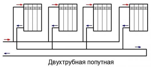 Попутная система отопления диаметр труб. Принцип действия попутной системы