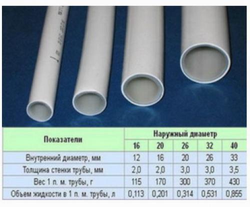Попутная система отопления частного дома. Диаметры трубопроводов