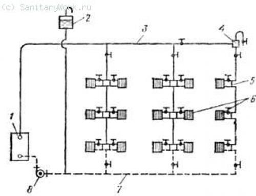 Попутная и тупиковая система отопления. .  Системы отопления тупиковые и с попутным движением воды