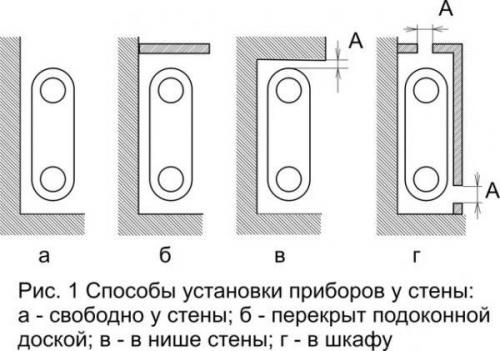 Сравнение теплоотдачи радиаторов разных видов. Сравнение радиаторов разных типов 02