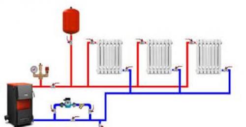 Инструкция подключения радиаторов отопления в частном доме. Схемы подключения радиаторов отопления в частном доме: какую схему обвязки выбрать
