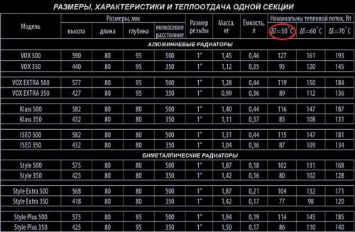 Таблица радиаторов отопления. Сравнение по тепловой мощности