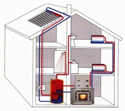 Калькулятор расчета объема теплоаккумулятора. Как рассчитать теплоаккумулятор для твердотопливного котла? 04 Калькулятор расчета объема теплоаккумулятора. Как рассчитать теплоаккумулятор для твердотопливного котла? 04