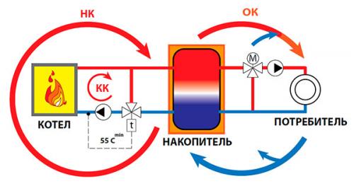 Калькулятор расчета объема теплоаккумулятора. Как рассчитать теплоаккумулятор для твердотопливного котла? 01 Калькулятор расчета объема теплоаккумулятора. Как рассчитать теплоаккумулятор для твердотопливного котла? 01