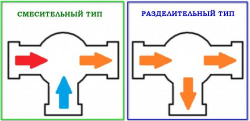 Щелкает сервопривод трехходового клапана газового котла Бакси. Газовый настенный котел BAXI Fourtech (Руководство по монтажу. часть 3) 01 Щелкает сервопривод трехходового клапана газового котла Бакси. Газовый настенный котел BAXI Fourtech (Руководство по монтажу. часть 3) 01