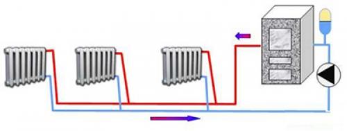 Закипает котел при включении горячей воды. Почему закипает вода в котле или системе отопления?