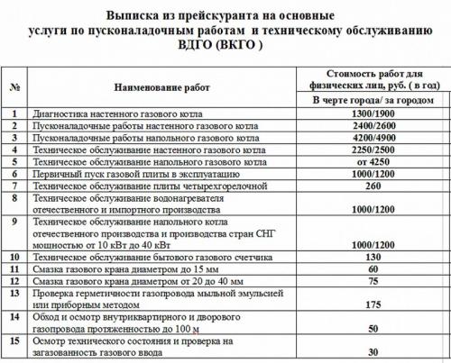 Газовый котел шумит, как чайник. Основные причины шума и способы устранения