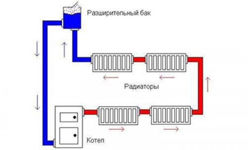 Закипает котел при включении горячей воды. Почему закипает вода в котле или системе отопления?