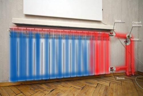 Тепловая мощность чугунных радиаторов отопления таблица. Сравнение радиаторов разных типов 05 Тепловая мощность чугунных радиаторов отопления таблица. Сравнение радиаторов разных типов 05