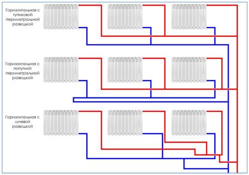 Диагональное подключение радиаторов отопления. Однотрубный
