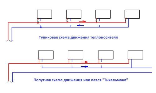 Как правильно подключить алюминиевый радиатор. Способы подключения радиаторов отопления 10