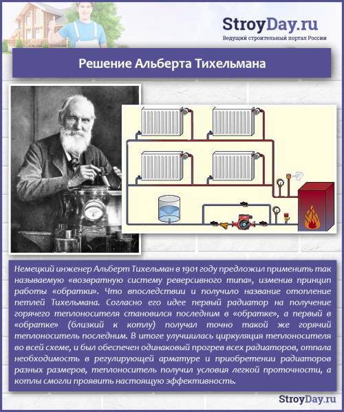 Как правильно подключить алюминиевый радиатор. Способы подключения радиаторов отопления 07