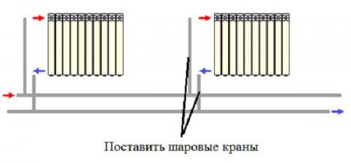 Боковое подключение радиатора из стены. Выбор типа системы отопления