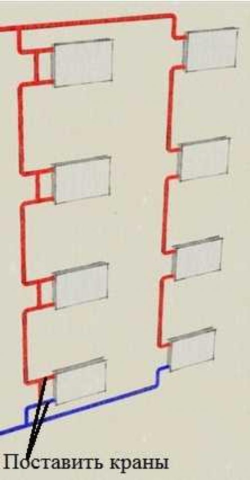 Боковое подключение радиатора из стены. Выбор типа системы отопления