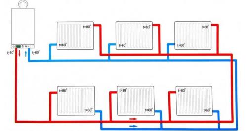 Гидравлический расчет системы отопления + расчет по площади. Цели и задачи гидравлического расчёта 05 Гидравлический расчет системы отопления + расчет по площади. Цели и задачи гидравлического расчёта 05