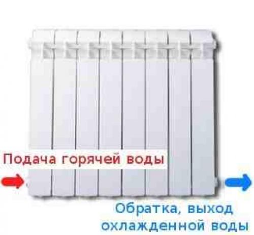 Подключение радиатора отопления к однотрубной системе. Однотрубная система отопления 05