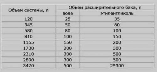 Теплоноситель для систем отопления - какой лучше. Особенности систем с антифризом в качестве теплоносителя