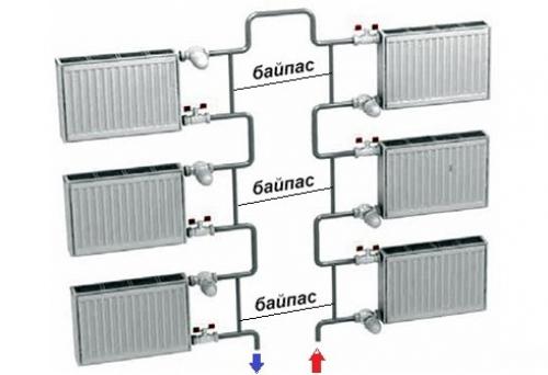 Схемы подключения радиаторов отопления. Однотрубная схема отопительных систем