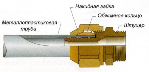 Соединение металлопластиковых труб с металлическими. Спосо.  Компрессионные соединения