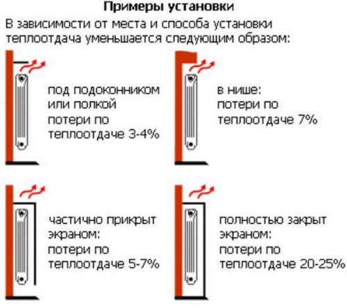 Расчет батарей отопления для комнаты. Почему необходим точный расчет 07 Расчет батарей отопления для комнаты. Почему необходим точный расчет 07