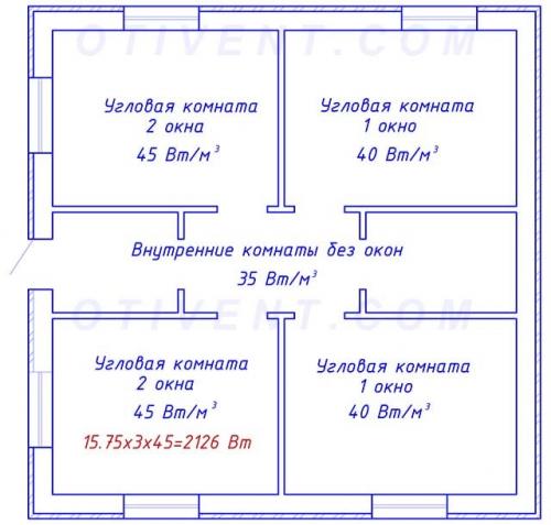 Расчет расхода теплоносителя теплого пола. Выясняем потребную тепловую мощность