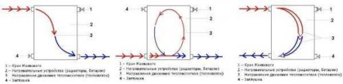 Как правильно соединить между собой радиаторы отопления. Критерии выбора схемы 13