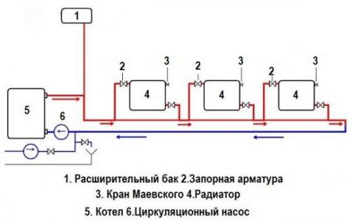 Неправильное подключение радиаторов отопления. Однотрубная схема подключения радиаторов отопления в частном доме