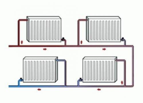 Схемы подключения радиаторов отопления в частном доме. Подключение батарей отопления в частном доме
