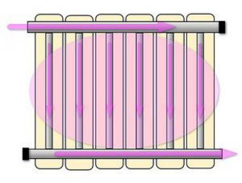 Подключение батарей отопления с нижней подачей. Зависимость эффективность радиатора от схемы его врезки в систему