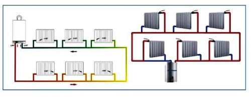 Нижнее подключение радиатора из стены. Размещение батарей с нижним подключением