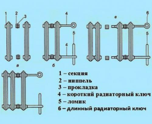 Секции чугунных батарей. Преимущества чугунных радиаторов