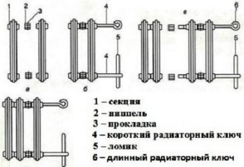 Как соединить чугунные батареи между собой. Преимущества чугунных батарей 11