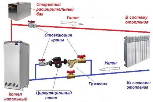 Как сделать 2 контура отопления. Самотечное отопление