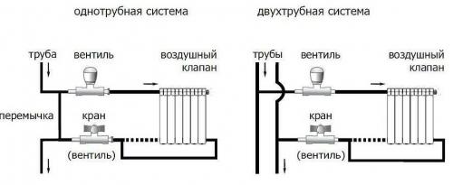 Схема подключения радиаторов отопления. Однотрубная схема отопительных систем 20 Схема подключения радиаторов отопления. Однотрубная схема отопительных систем 20