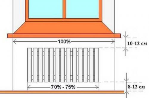 Как врезать алюминиевый радиатор в железное отопление. Общие правила установки радиаторов 01 Как врезать алюминиевый радиатор в железное отопление. Общие правила установки радиаторов 01