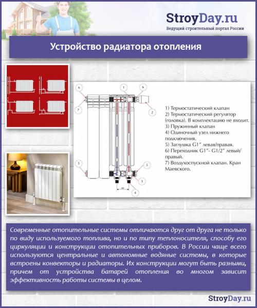 Схема подключения радиаторов отопления. Однотрубная схема отопительных систем 10 Схема подключения радиаторов отопления. Однотрубная схема отопительных систем 10