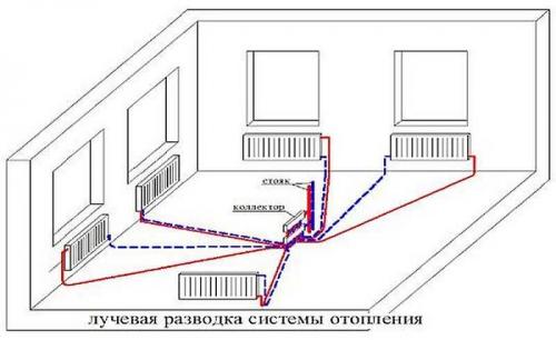 Схема подключения радиаторов отопления. Однотрубная схема отопительных систем 13 Схема подключения радиаторов отопления. Однотрубная схема отопительных систем 13